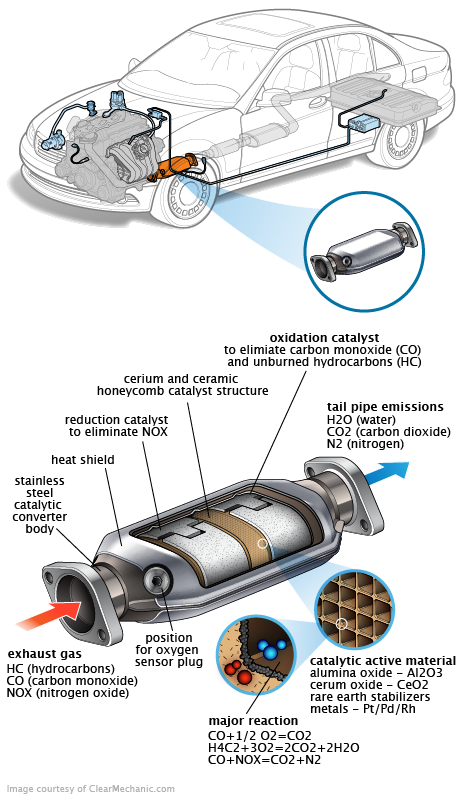 See P20B0 repair manual