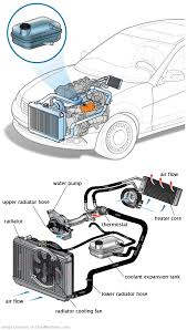 See P20B0 repair manual